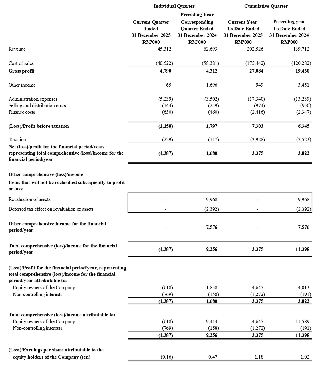 Income Statement